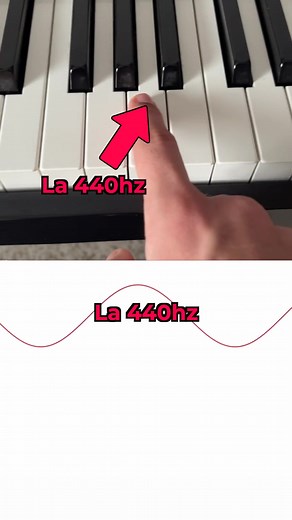 Tracker Bits on TikTok