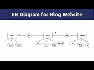 ER Diagram for a Blog Website: A Comprehensive Guide