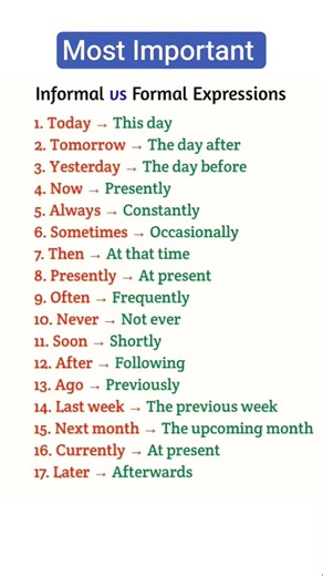 Most Important ✅✅ l Informal vs formal expressions ll #english #learneducation6 #shorts #vocabulary