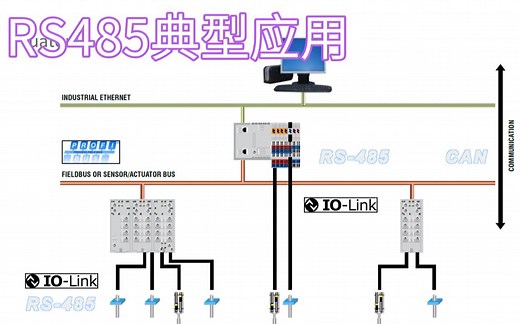 详解RS485 VS RS232总线区别、典型应用