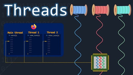 [Code] Why Are Threads Needed On Single Core Processors(CC中/英)
