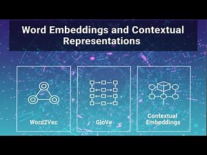 The Evolution of Word Embeddings (Static vs. Contextual NLP Explained)