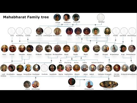 Mahabharat Family Tree