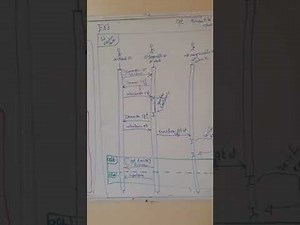Module : Préparer un projet web Partié 4 #Diagramme de séquence