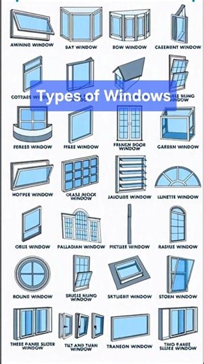 Types of Windows