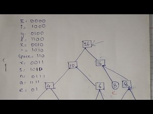 Construct huffman tree code : Eerie eyes seen near lake. | Huffman tree🌲 in daa/ada