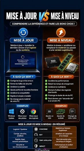 Mise à jour vs mise à niveau : comprendre la différence en une minute.