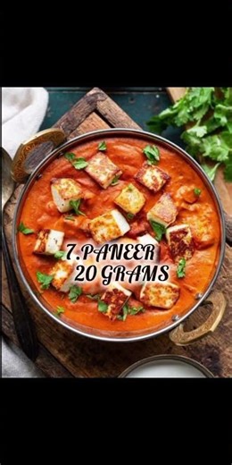 Foods with highest protein in them.