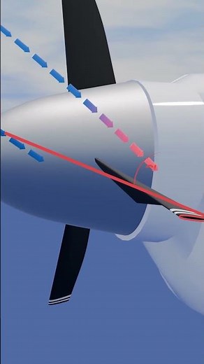 How a Propellor Generates Thrust