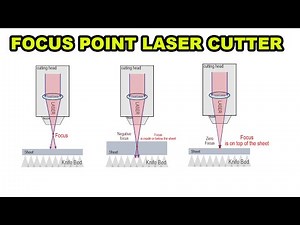 Laser Cutting Focus Secrets | Thick Materials Need This