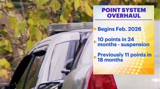 Ferrari Driving School | 🚗⚠️ NYS drivers: the points game is changing this February. In this video it breaks down New York’s new points system—what’s different,... | Instagram