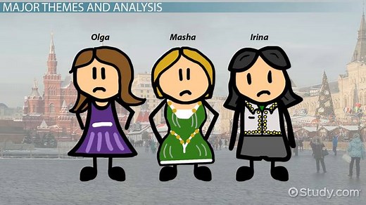 Three Sisters by Anton Chekhov | Summary, Characters & Analysis