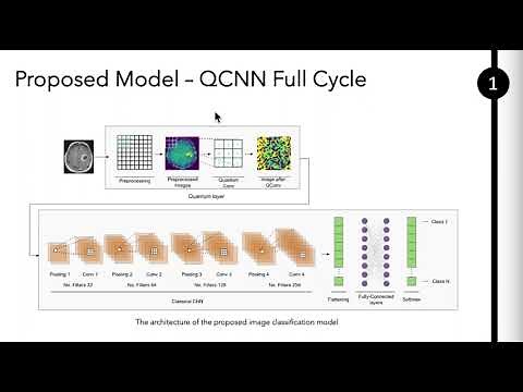 CMIS2023 Multiclass Image Classification Based on Quantum-Inspired Convolutional Neural Network