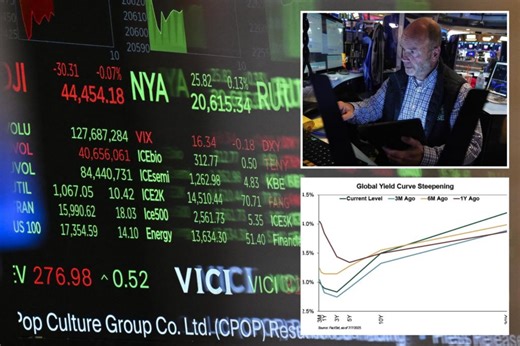 All about ‘yield curves’ – and the big move for stocks they’re pointing to in 2025