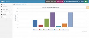 Source Code Sistem Informasi Penjualan Dengan Php Dan Mysql
