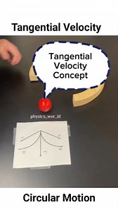 1.7K views · 18 reactions | Tangential Velocity #tangential #Velocity | The Physicist | Facebook