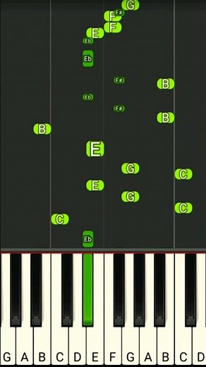 Pac Man - Theme Song Piano