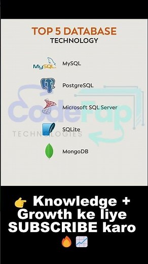 Top 5 Databases Every Developer Must Know 🔥