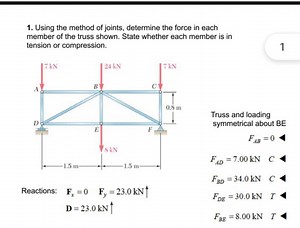Problem Using the method of joints, determine the axial force i... | Filo
