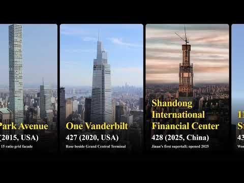 Top 70 Tallest Skyscrapers in the World 2026 (Unit Meters)