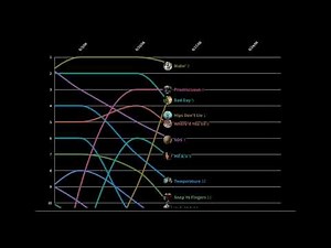 Billboard Hot 100 Top 10 Songs | 2006 Chart History