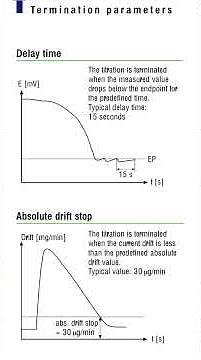 Basic Understanding Of Karl Fischer Titrator
