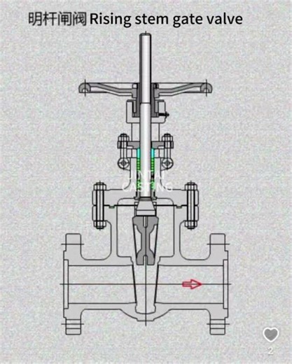 Rising stem gate valve