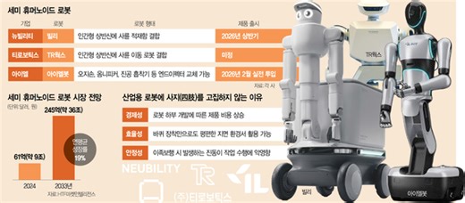 Wheeled 'Semi-Humanoid' Robots Gain Traction Over Bipedal Designs