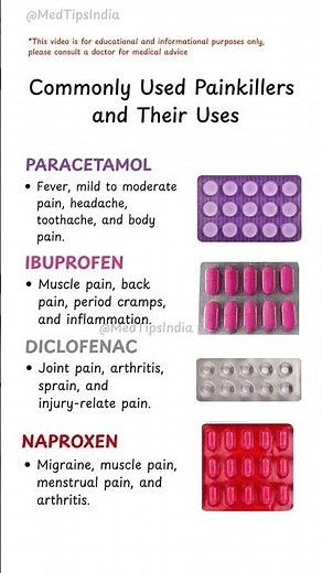 Top 4 commonly used painkillers and their uses.
