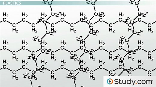 Monomers & Polymers | Definition, Difference & Examples