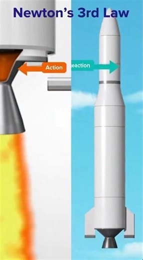 How Rockets Work #science