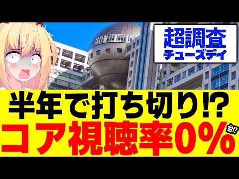 Fuji TV's "Help! Super Investigation Tuesday" is likely to be cancelled after six months due to a...