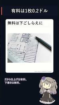 有料は1枚0.2ドル、無料AIの画像がどこまで戦えるか実測⚡