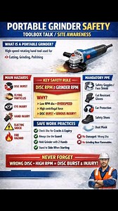 Portable grinder #safetybook #ehfs #StarsEverywhere | SafetyBook