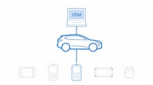 Does every vehicle need an OEM Diagnostic Scan? See how the asTech - Driven by Repairify Rules Engine helps you choose the most accurate AND cost-effective diagnostic scan here: https://bit.ly/3oVvi01 #Collisionrepair #autobodyrepair #OEMdiagnostics | Autobody News