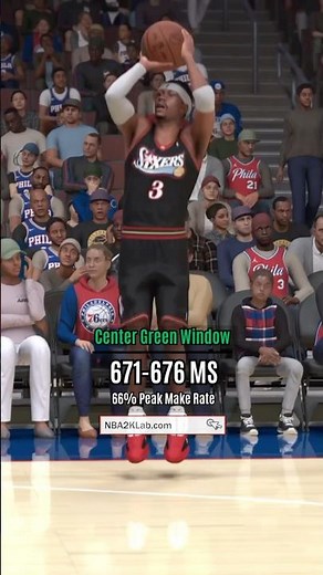 NBA 2K25 Best Jumpshots for 5’9 to 6’4 Build Heights: Shooting Tips Iverson #nba2k25 #2k25
