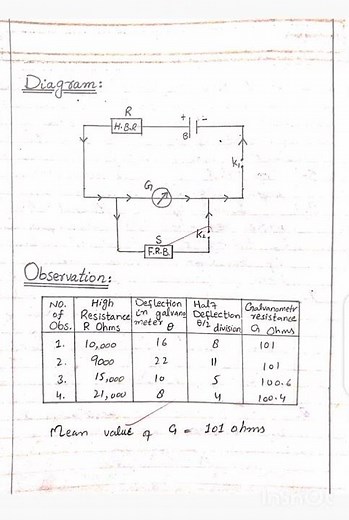 half deflection method
