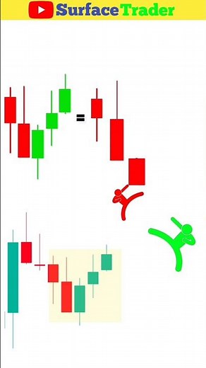 How to understand candlestick chart #candlestick #stockmarket