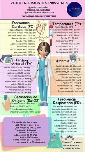🩺Valores Normales de SIGNOS VITALES👩‍⚕️