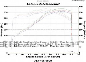Late Model Racecraft's prototype Cold Air Induction...