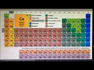 An Easy way to memorize the first 20 elements.
