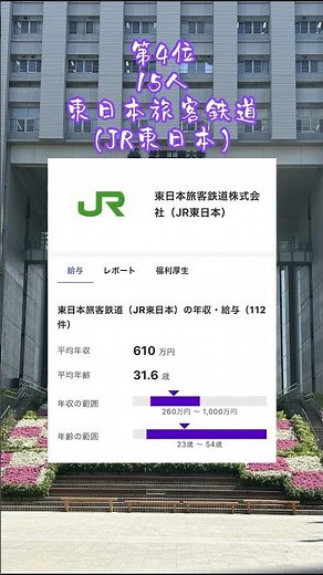 芝浦工業大学就職先ランキングtop5 #shorts #年収 #24卒 #25卒 #就活 #転職