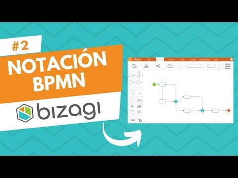 NOTACION BPMN I BIZAGI MODELER I PROCESOS + AUTOMATIZACION #2