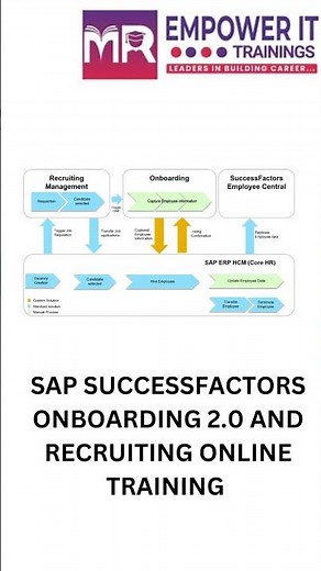 Sap SuccessFactors Onboarding 2 0 and Recruiting Online training | Sap SF RCM RMK And ONB