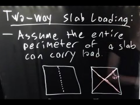 Introduction to Tributary Area