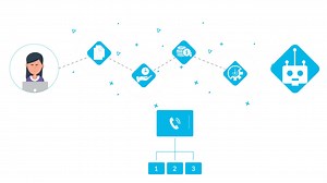 Product Video: Cyara Call Explorer