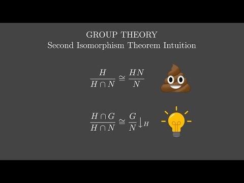 Second Isomorphism Theorem Intuition [Group Theory] #SoME4