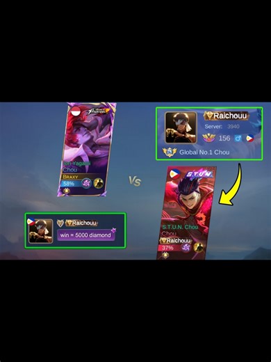 BRAXY VS RAICHOUU FOR 5000💎 | WHO WIN? #braxy #mobilelegendsbangbang #1v1chou #fyp #raichouu #braxyvsraichouu