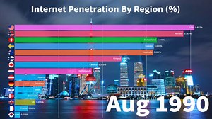 1990年から2017年まで、世界各国のインターネット普及率トップ15の変化を視覚化した映像 : 小太郎ぶろぐ