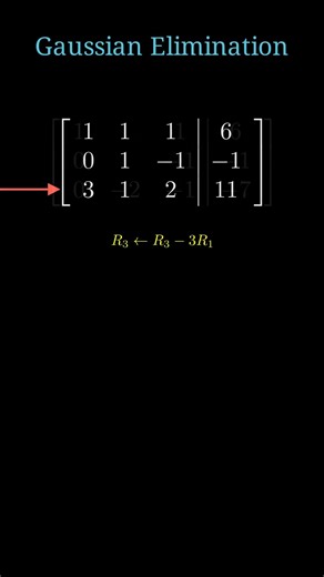 Master Gaussian Elimination in seconds! #math #physics #science #calculus #viral #craft #shorts